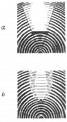 Beugung von Wellen hinter einem Hindernis: (a) Hindernis gro im Vergleich zu der Wellenlnge, (b) Hindernis gleich gro wie die Wellenlnge (aus ???)