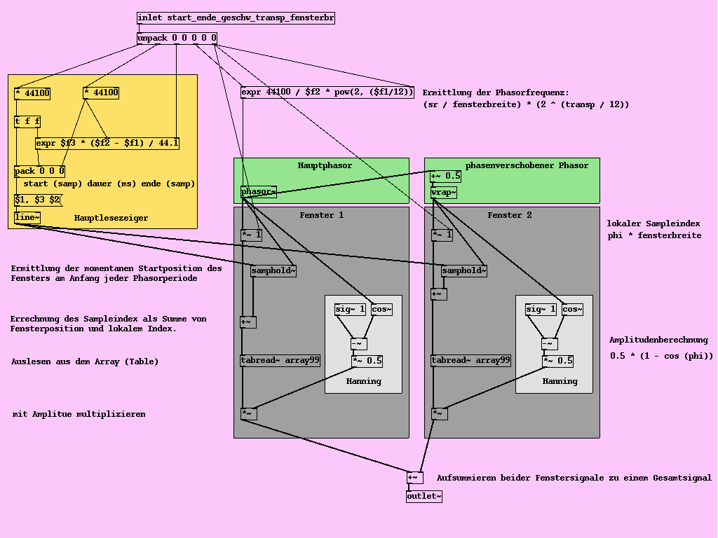 Beispielpatch Granularsynthese