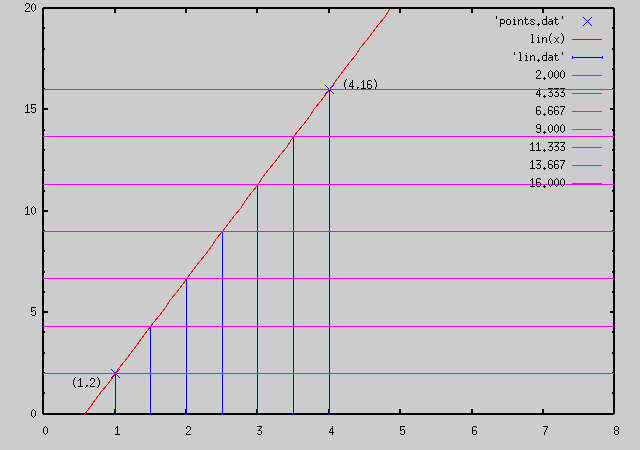 grafische Darstellung einer linearen Abbildung