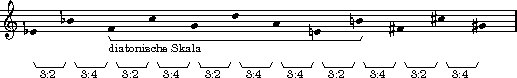 chromatisch erweiterte pythagorische Stimmung