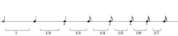 ungleichmssiges Accelerando durch harmonische Teilung einer Grundlnge