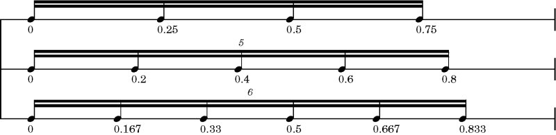 Quantisierung von Einsatzzeitpunkten