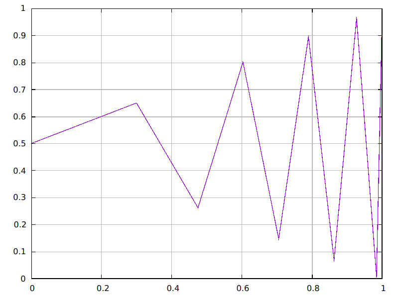digest-interp-form-01.png