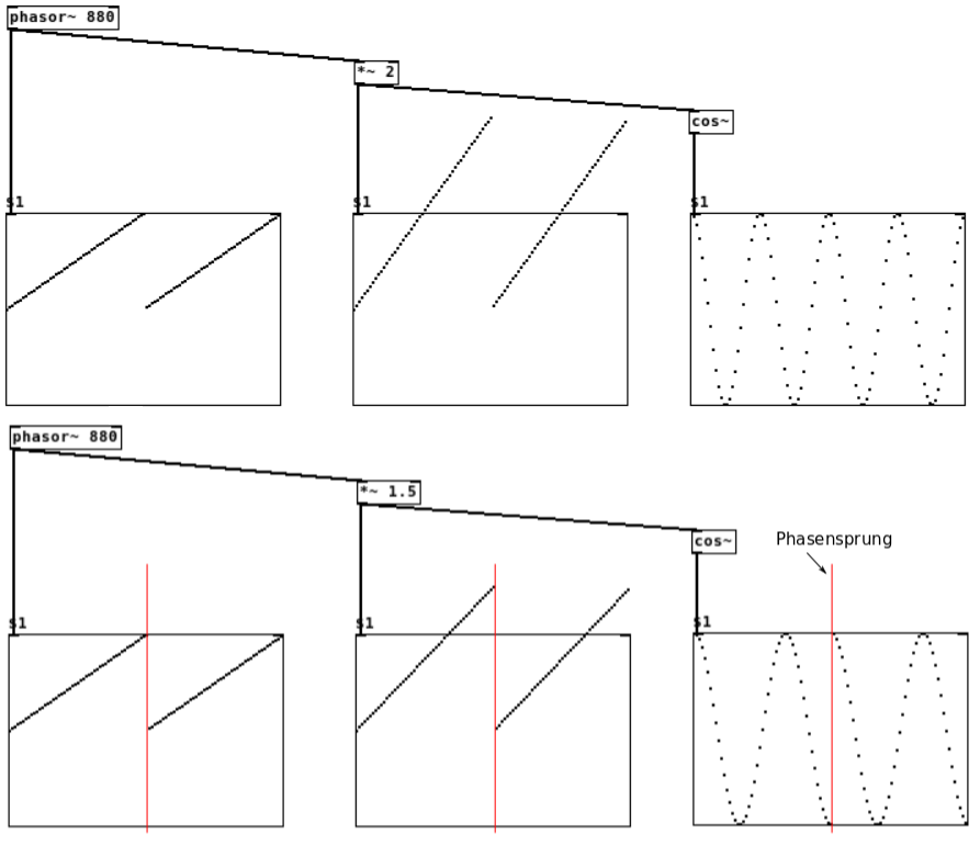 phasor wrap03