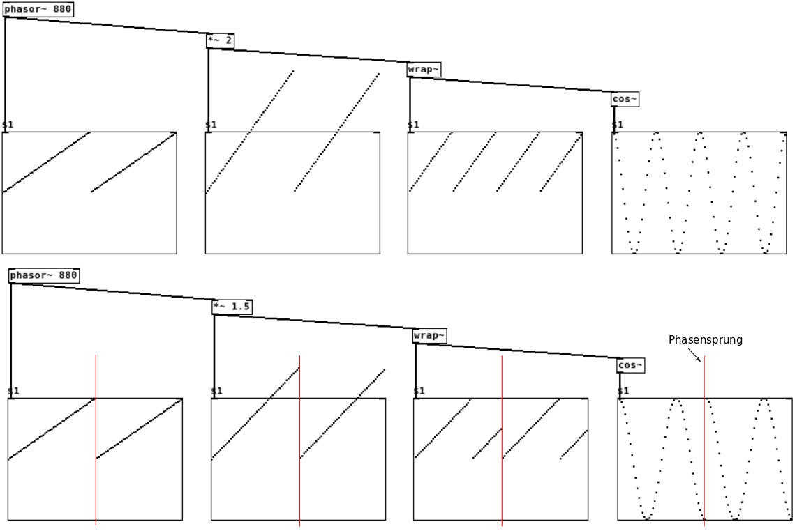 phasor wrap05